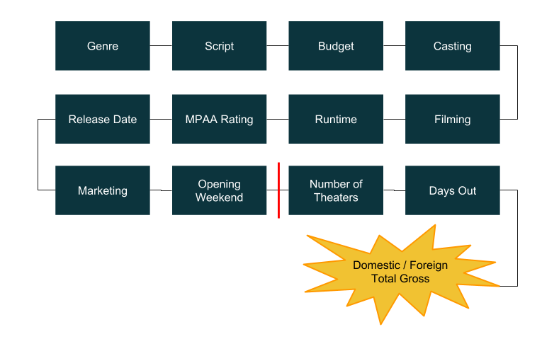 movie-diagram