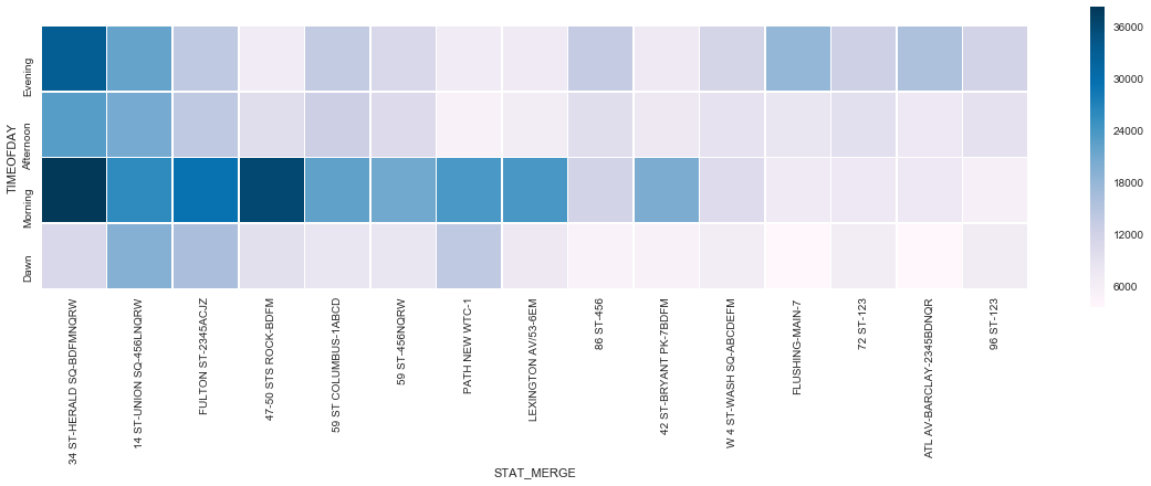 heatmap