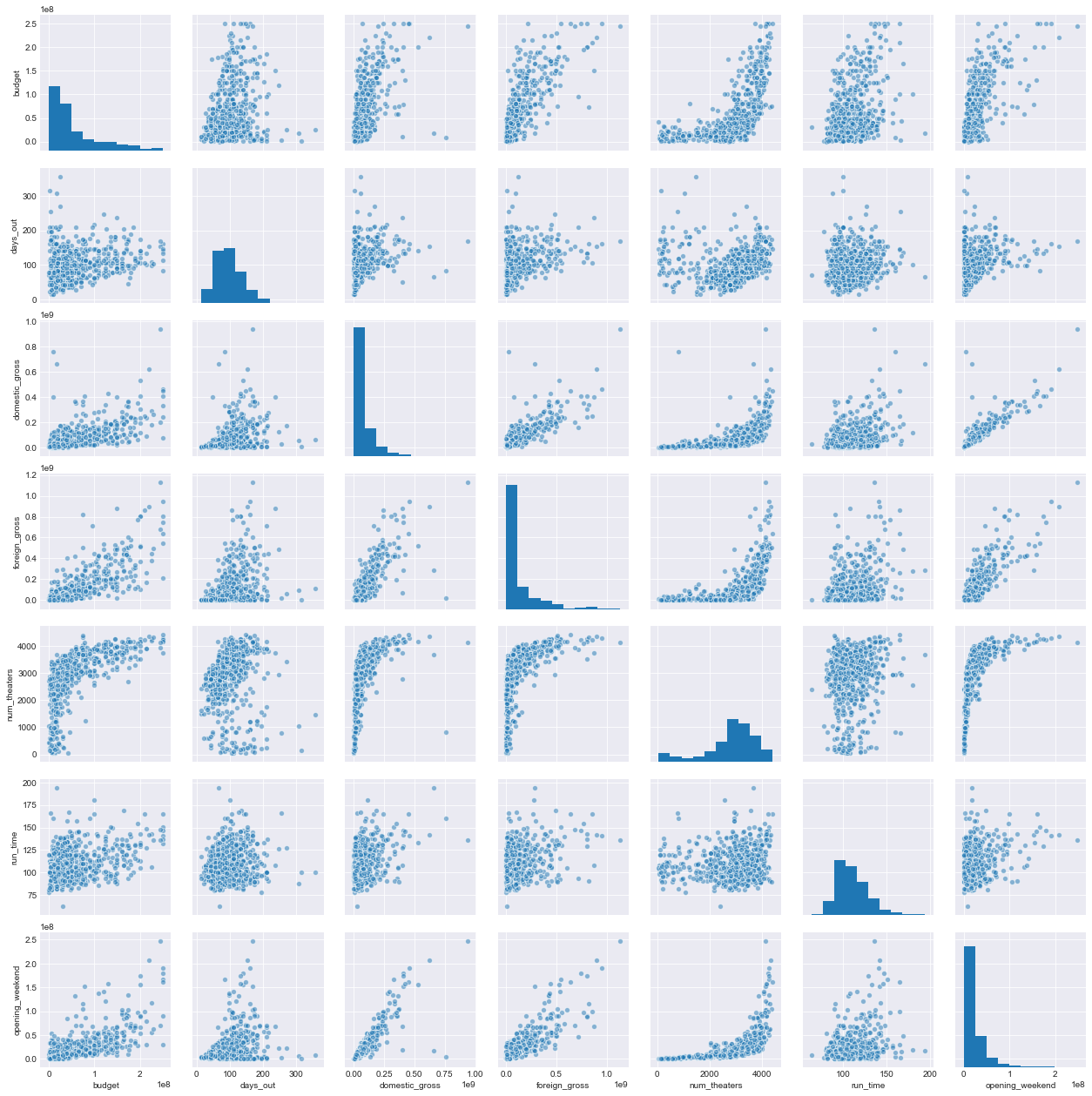 pairplot